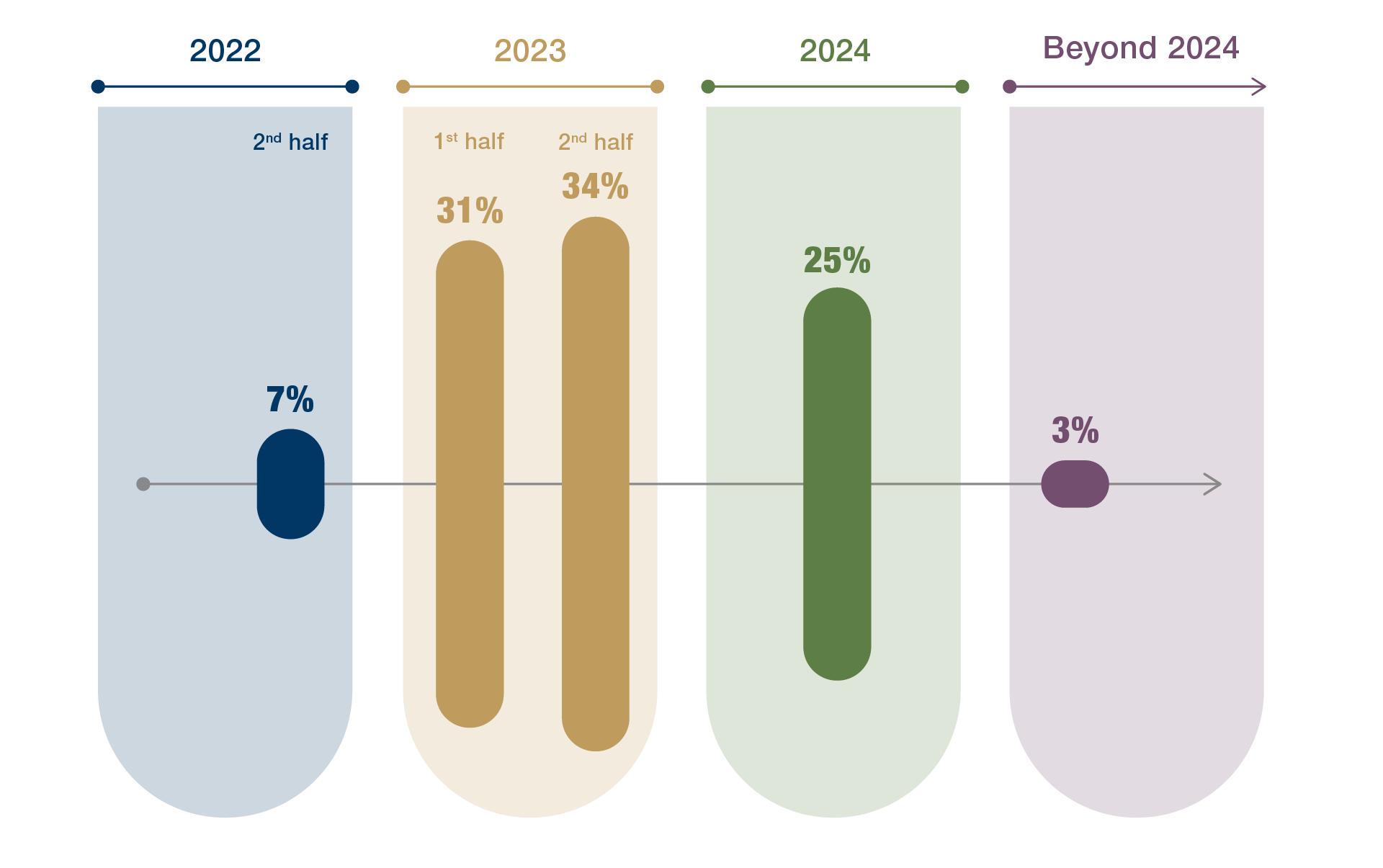 Chart 1